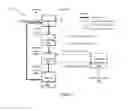 Fig. 02 - Solvent extraction process