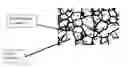 Fig. 01 - Manufacture of controlled rate dissolving materials
