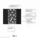 Fig. 04 - Manufacture of controlled rate dissolving materials