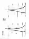Fig. 16 - Group of blade rows