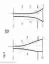 Fig. 17 - Group of blade rows