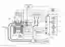 Fig. 01 - Methods for determining fuel bulk modulus in a high-pressure pump