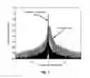 Fig. 07 - Optical frequency tracking and stabilization based on extra-cavity frequency