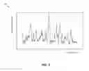 Fig. 02 - Dropout detection in continuous analyte monitoring data during data excursions