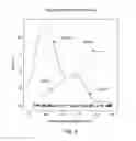Fig. 03 - Methods and compositions for detecting endometrial or ovarian cancer