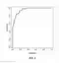 Fig. 06 - Methods and compositions for detecting endometrial or ovarian cancer