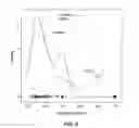 Fig. 09 - Methods and compositions for detecting endometrial or ovarian cancer