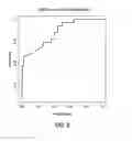 Fig. 10 - Methods and compositions for detecting endometrial or ovarian cancer