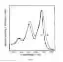 Fig. 04 - Method and apparatus for neutron detection utilizing pulse height discrimination and pulse shape discrimination