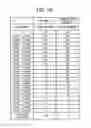 Fig. 02 - TONER AND DEVELOPER