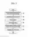 Fig. 05 - APPARATUS AND METHOD FOR RECOGNIZING USER GESTURE FOR VEHICLE
