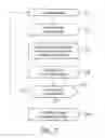 Fig. 16 - Methods and apparatus for recognition of a plurality of gestures using roll pitch yaw data