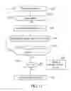 Fig. 17 - Methods and apparatus for recognition of a plurality of gestures using roll pitch yaw data