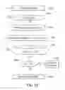 Fig. 18 - Methods and apparatus for recognition of a plurality of gestures using roll pitch yaw data