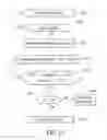 Fig. 19 - Methods and apparatus for recognition of a plurality of gestures using roll pitch yaw data