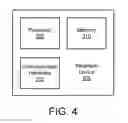 Fig. 09 - Wearable device authentication and operation