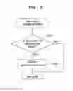 Fig. 07 - Image forming apparatus for printing jobs in an order according to a time of submission