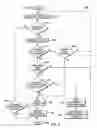 Fig. 06 - Deferral instruction for managing transactional aborts in transactional memory computing environments to complete transaction by deferring disruptive events handling