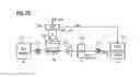 Fig. 07 - Testing using coupling emulation