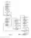 Fig. 03 - Processing of linear systems of equations
