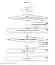 Fig. 06 - ELASTIC EXECUTION OF CONTINUOUS MAPREDUCE JOBS OVER DATA STREAMS