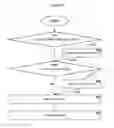 Fig. 07 - ELASTIC EXECUTION OF CONTINUOUS MAPREDUCE JOBS OVER DATA STREAMS