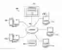 Fig. 02 - Discovering communities and expertise of users using semantic analysis of resource access logs