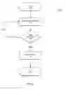 Fig. 03 - Personalized targeting of media stations
