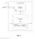 Fig. 09 - Mining security vulnerabilities available from social media