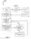 Fig. 05 - SYSTEMS AND METHODS FOR CLOSED LOOP CONFIRMATION OF USER GENERATED CONTENT