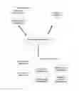Fig. 01 - Revisiting content history