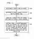Fig. 06 - Globally unique identifiers in an online content management system