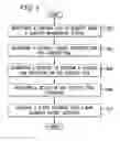 Fig. 07 - Globally unique identifiers in an online content management system