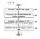 Fig. 09 - Globally unique identifiers in an online content management system