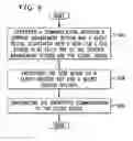 Fig. 10 - Globally unique identifiers in an online content management system