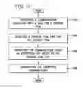 Fig. 12 - Globally unique identifiers in an online content management system