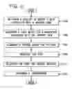 Fig. 13 - Globally unique identifiers in an online content management system
