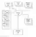 Fig. 01 - SYSTEM FOR REFERRING TO AND/OR EMBEDDING POSTS WITHIN OTHER POST AND POSTS WITHIN ANY PART OF ANOTHER POST
