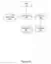 Fig. 05 - SYSTEM FOR REFERRING TO AND/OR EMBEDDING POSTS WITHIN OTHER POST AND POSTS WITHIN ANY PART OF ANOTHER POST