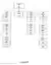 Fig. 23 - SYSTEM FOR REFERRING TO AND/OR EMBEDDING POSTS WITHIN OTHER POST AND POSTS WITHIN ANY PART OF ANOTHER POST