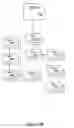 Fig. 32 - SYSTEM FOR REFERRING TO AND/OR EMBEDDING POSTS WITHIN OTHER POST AND POSTS WITHIN ANY PART OF ANOTHER POST