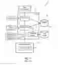 Fig. 02 - Operating a portal enviornment