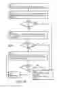 Fig. 04 - METHOD AND APPARATUS FOR RAPID APPROXIMATION OF SYSTEM MODEL