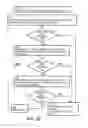 Fig. 05 - METHOD AND APPARATUS FOR RAPID APPROXIMATION OF SYSTEM MODEL