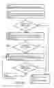 Fig. 06 - METHOD AND APPARATUS FOR RAPID APPROXIMATION OF SYSTEM MODEL