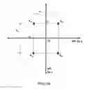Fig. 16 - METHOD AND APPARATUS FOR RAPID APPROXIMATION OF SYSTEM MODEL