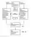 Fig. 18 - METHOD AND APPARATUS FOR RAPID APPROXIMATION OF SYSTEM MODEL