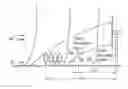 Fig. 01 - METHOD OF CONSTRUCTING SURFACE ROUGHNESS CHANGE MODEL FOR WIND FARM MICRO-SITTING