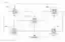 Fig. 01 - Methods and apparatus for advancing time in a distributed business process simulation