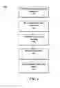 Fig. 05 - System and method for collaborative vehicle crash planning and sequence deployment